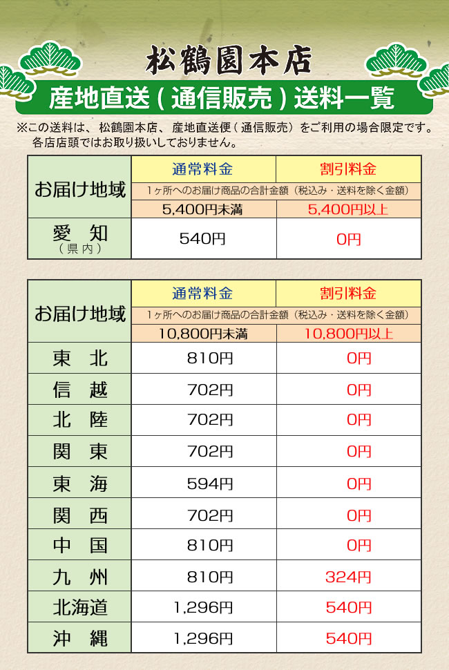 送料